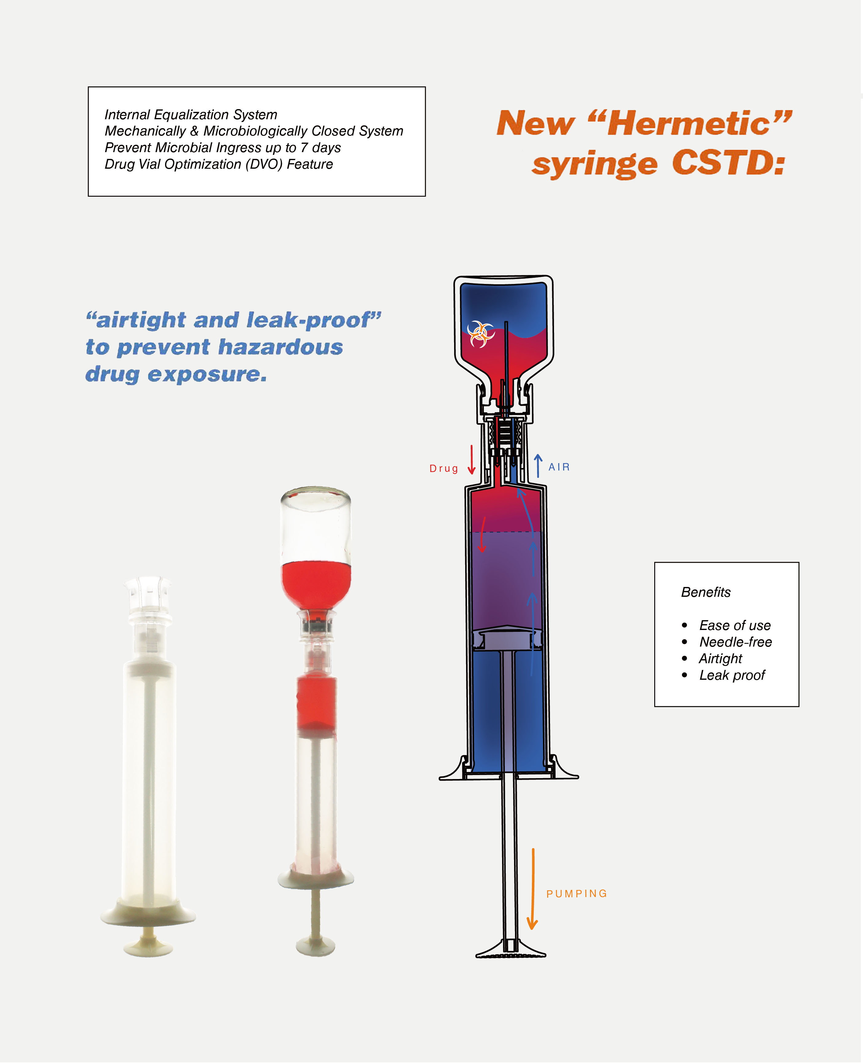 Hermetic syringe CSTD